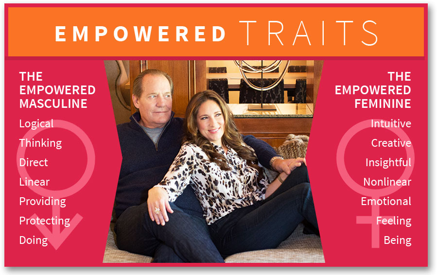 empowered-traits