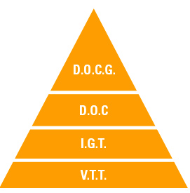 orange-pymd